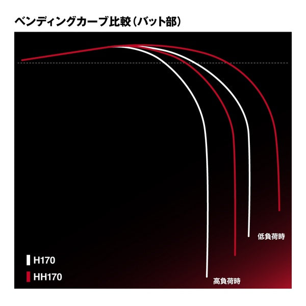 Shimano Boat Rod 25 Chermare Oyogase HH170 (1 piece for electric reel)