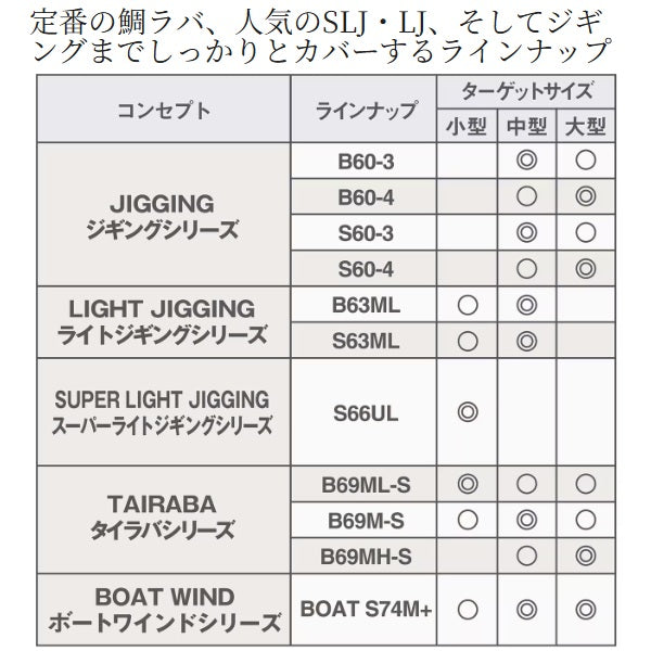 Shimano Offshore Rod 25 Salty Advance Tairaba B69M-S (Baitcasting 2 piece)