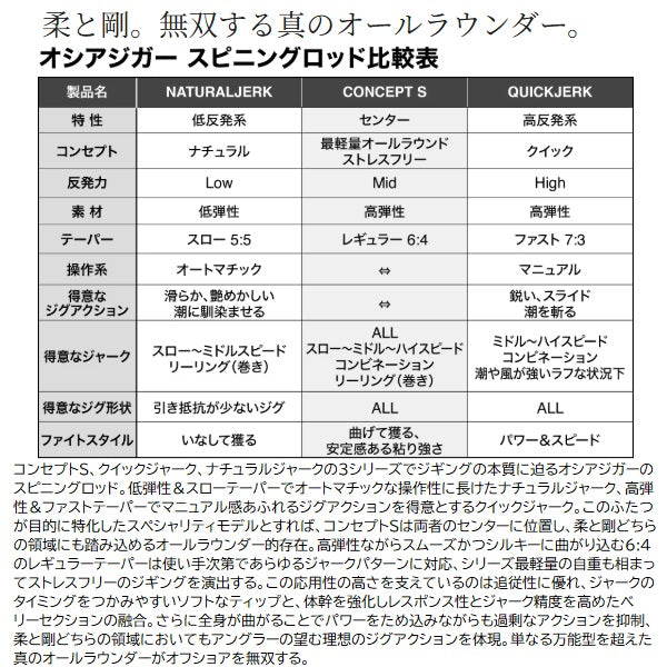 Shimano Offshore Rod 25 Ocea Jigger Concept S S605 (Spinning 1 piece)