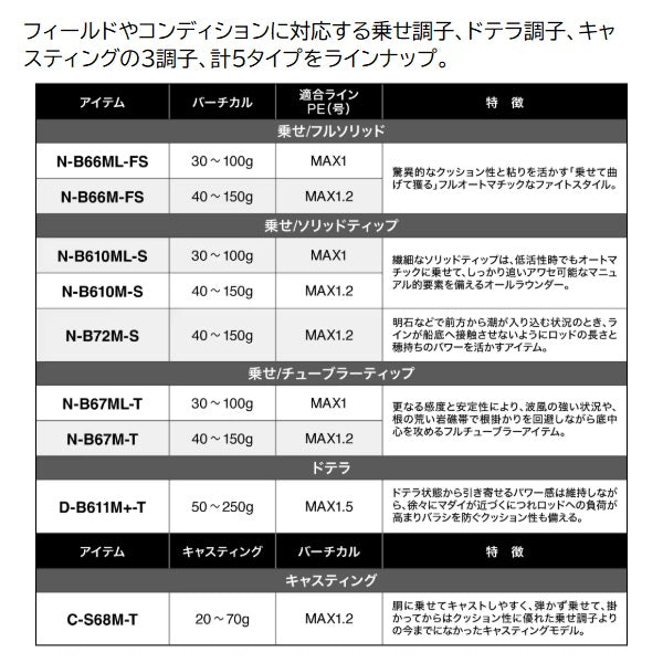 Shimano Offshore Rod 26 Engetsu XR N-B610ML-S (Baitcasting 2 piece)