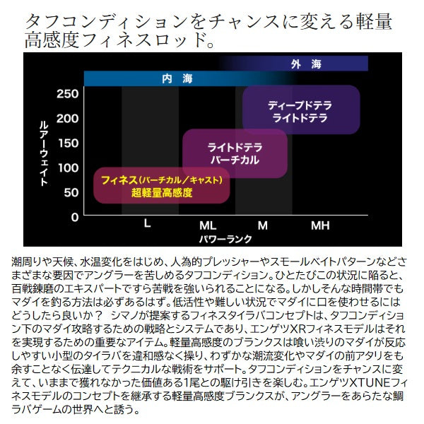 Shimano Offshore Rod 26 Engetsu XR Finesse Model F-B65L-S (Baitcasting 2 piece)