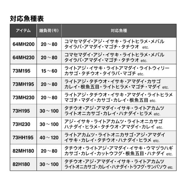 Shimano Boat Rod 26 Light Game BB 73H230 (Baitcasting 2 piece)