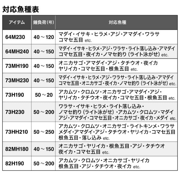 Shimano 26 Mid Game BB 73MH190 (Spinning 2 piece)