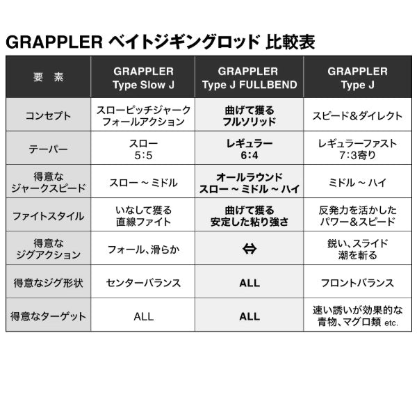 Shimano Offshore Rod 26 Grappler Type J Full Bend B602 (Baitcasting 2 piece / Grip joint)