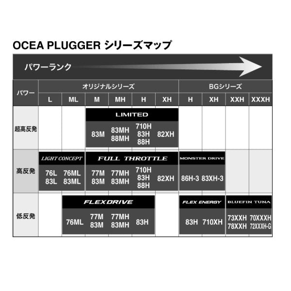 Shimano Offshore Rod 26 Ocea Plugger BG Monster Drive S86H-3 (Spinning 3 piece)