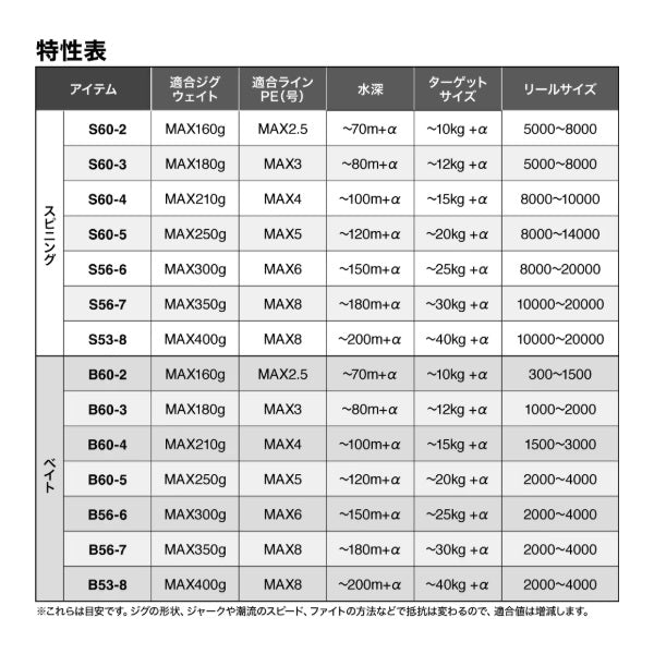 Shimano Offshore Rod 26 Grappler Type J B60-4/3 (Baitcasting 3 piece)