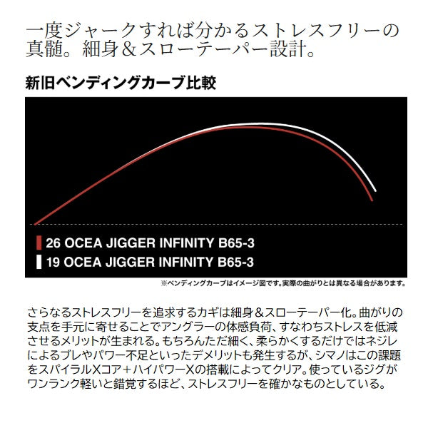 Shimano 26 Ocea Jigger Infinity B61-8 (Baitcasting 1 piece)