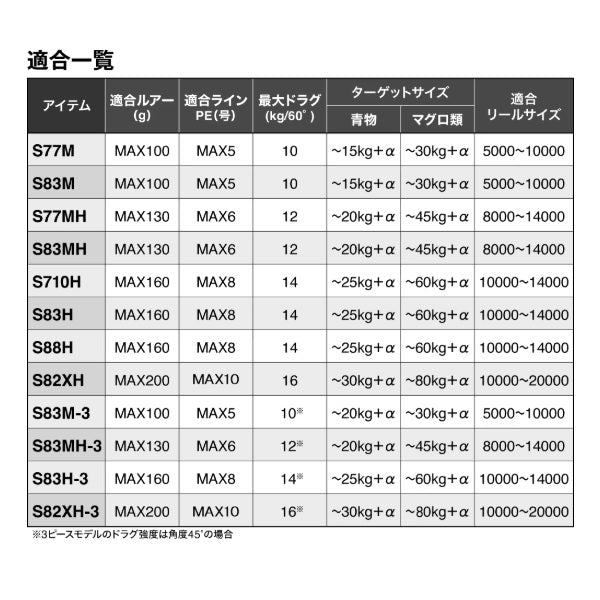 Shimano Offshore Rod 24 Ocea Plugger Full Throttle S83MH-3 (Spinning 3 piece)