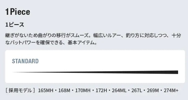 Shimano 22 Bantam 264ML (Spinning 1 Piece)