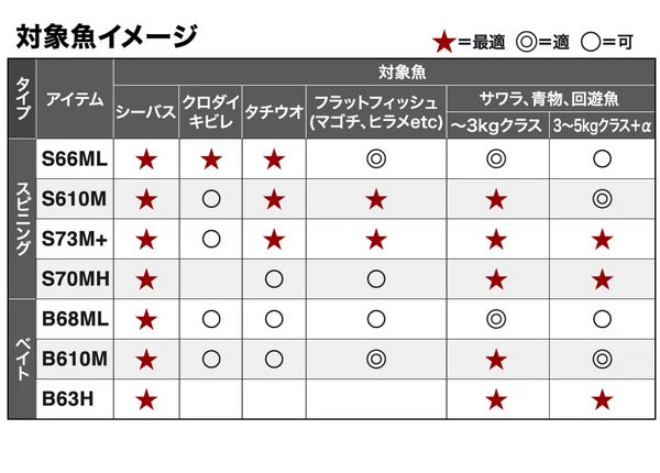 Shimano Seabass rod Moonshot BS S66ML (Spinning center cut 2 piece)