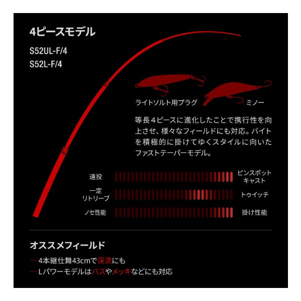 Shimano Trout Rod 24 World Shaula Technical Edition S66XUL-F/2 (Spinning 2 piece)