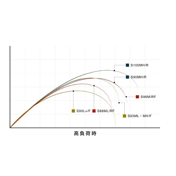 Shimano Seabass Rod 25 Exsence Genos S88ML/RF Grand Stinger 88 (Spinning 2 piece)