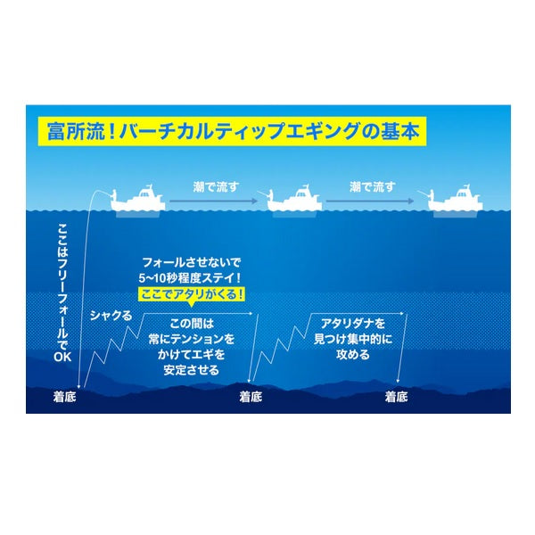 Shimano Eging Rod 21 Sephia Xtune Tip Eging S510ML+-S (Spinning 3 piece)