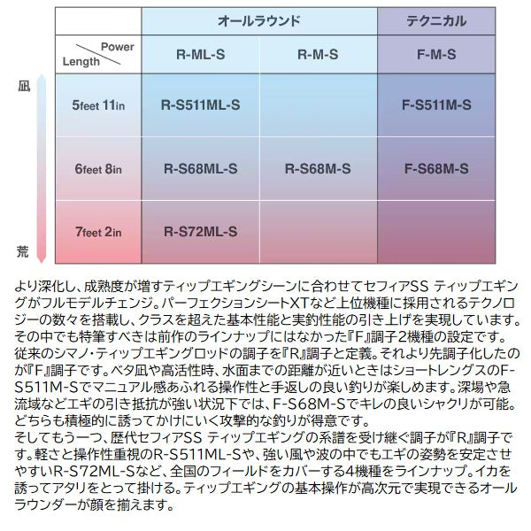 Shimano Eging Rod 24 Sephia SS Tip Eging R-S511ML-S (Spinning 2 piece)