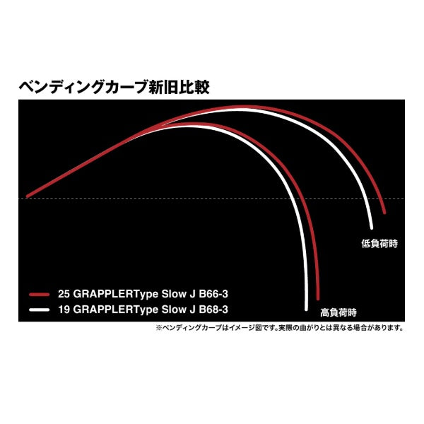Shimano Offshore Rod 25 Grappler Type Slow J B66-2 (Baitcasting 2 piece / Grip Joint)