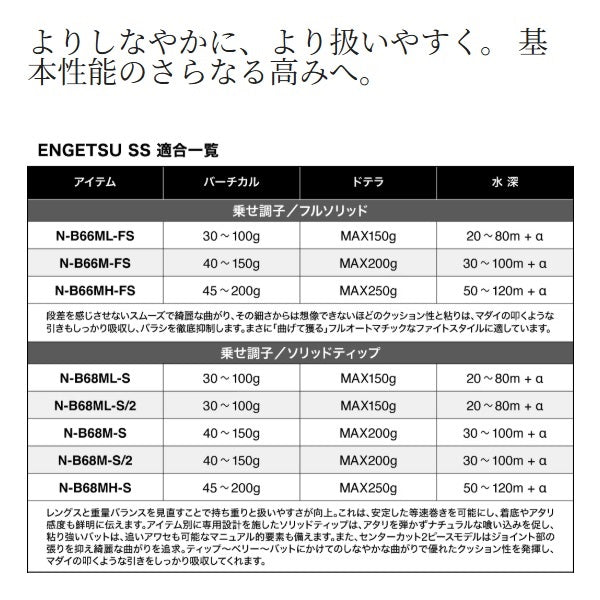 Shimano Offshore Rod 25 Engetsu SS N-B68ML-S (Baitcasting 2 piece)