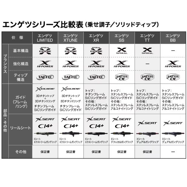 Shimano Offshore Rod 25 Engetsu SS N-B66M-FS (Baitcasting 2 piece)
