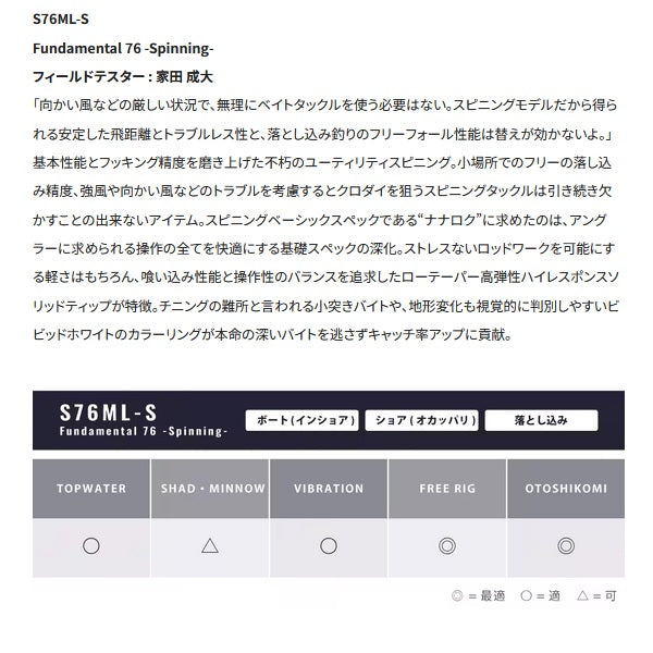 Shimano 25 Brenious XR S76ML-S (Spinning 2 piece)