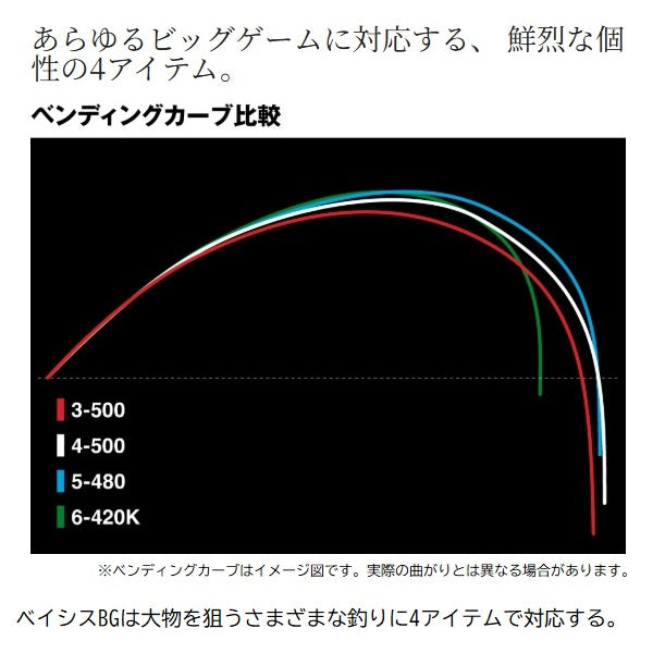 Shimano 25 Basis BG 5-480 (Telescopic 5 piece)
