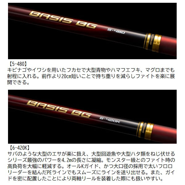 Shimano 25 Basis BG 5-480 (Telescopic 5 piece)