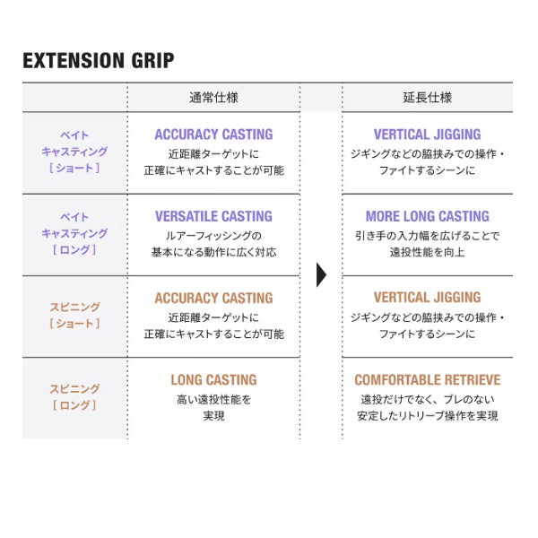 Shimano Freestyle Rod 25 Lesath 2683R-2 (Spinning 2 piece)