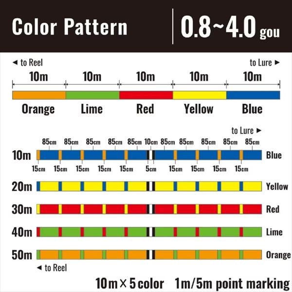 Shimano LD-A62W Grappler 4 PE 200m 10mx5 Color #1.2