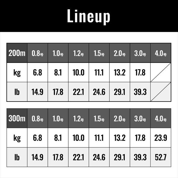 Shimano LD-A62W Grappler 4 PE 200m 10mx5 Color #1.2