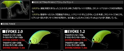Deps Bass Lure Evoke 2.0 #20 Black Back Chart