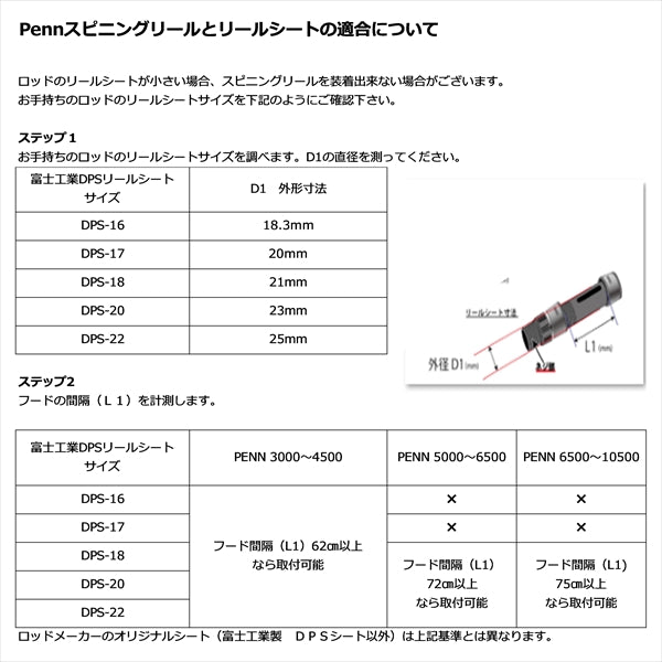 PENN Authority10500