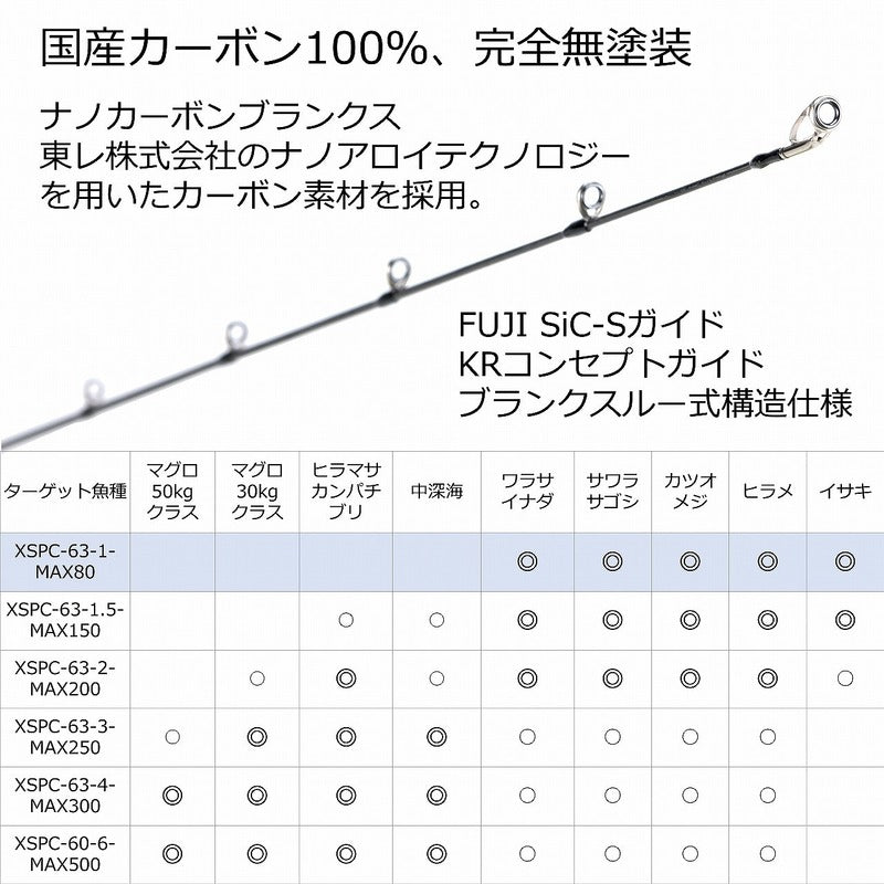 Abu Garcia Offshore Rod Salty Stage PT Slow Jig XSPC-63-1-Max 80 (Baitcasting 1 Piece)