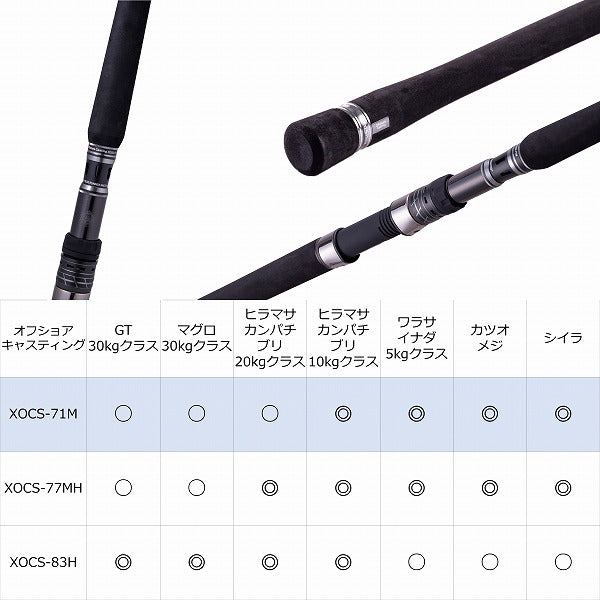 Abu Garcia Offshore Rod Salty Stage PT Offshore Casting XOCS-71M (Spinning 2 Piece Grip Joint)