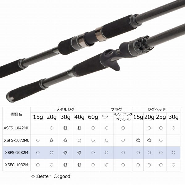 Abu Garcia Salt Lure Rod Salty Stage prototype Surf Slayer XSFS-1042MH (Spinning 2 Piece)