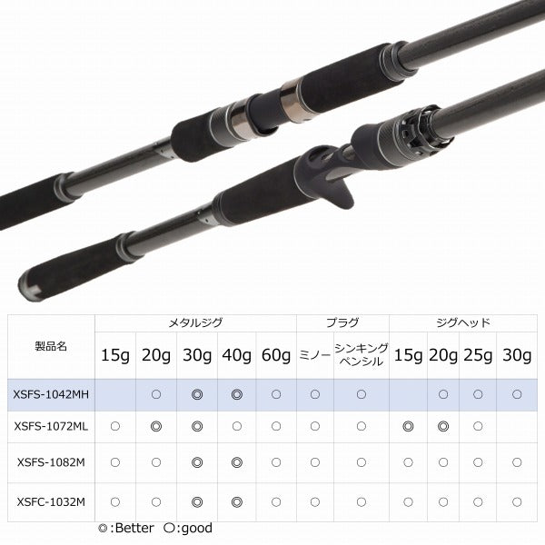 Abu Garcia Salt Lure Rod Salty Stage prototype Surf Slayer XSFS-1072ML (Spinning 2 Piece)