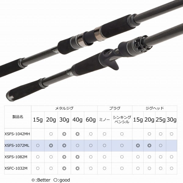 Abu Garcia Salt Lure Rod Salty Stage prototype Surf Slayer XSFS-1082M (Spinning 2 Piece)