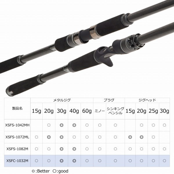 Abu Garcia Salt Lure Rod Salty Stage prototype Surf Slayer XSFC-1032M (Spinning 2 Piece)