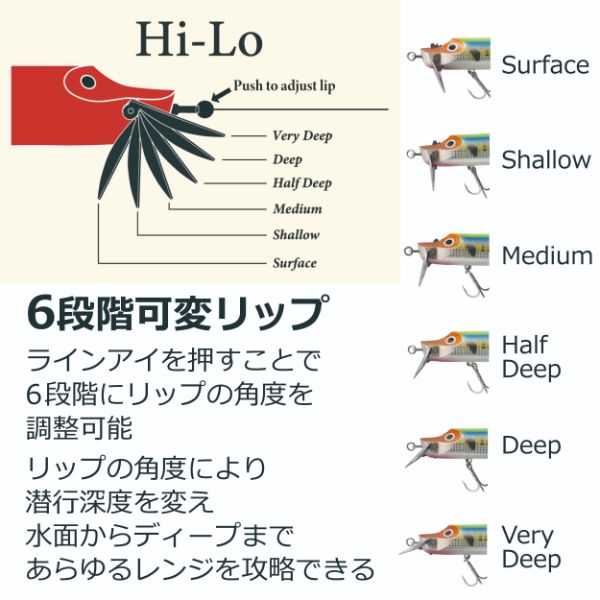 Abu Garcia Bass Lure AHHILO200F-PARRT Hi-Lo 200F Parrot