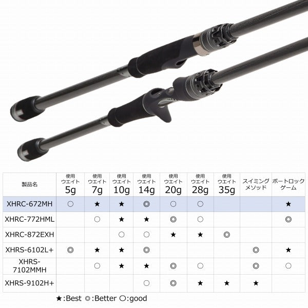 Abu Garcia Rockfish Rod Salty Stage prototype Rockfish XHRC-672MH (Bai