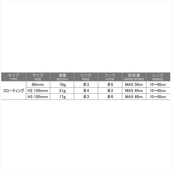 Duel Hardcore Shallow Runner (F) 90mm Chart Candy