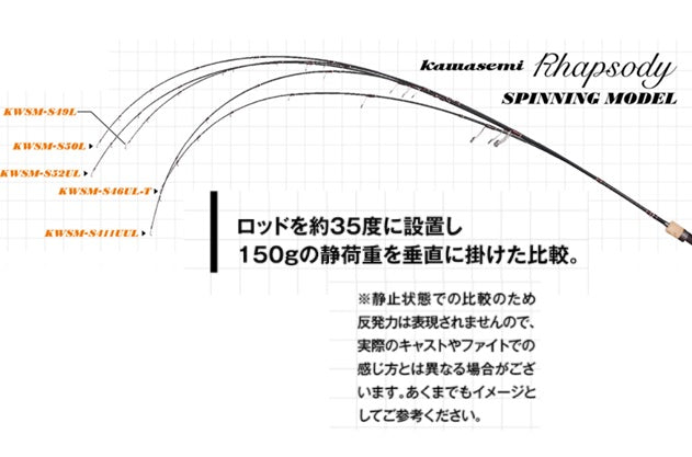 Jackson Trout Rod Kawasemi Rhapsody KWSM-S411UUL (Spinning 2 Piece)