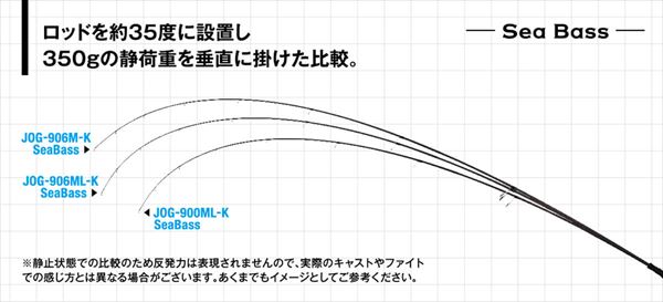 Jackson Seabass Rod Ocean Gate JOG-906M-K Seabass (Spinning 2 Piece)