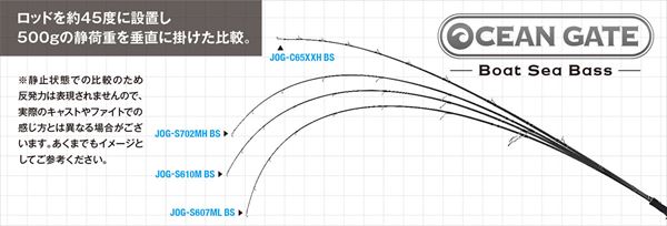 Jackson Offshore Rod Ocean Gate JOG-S607ML BS (Spinning 2 Piece)
