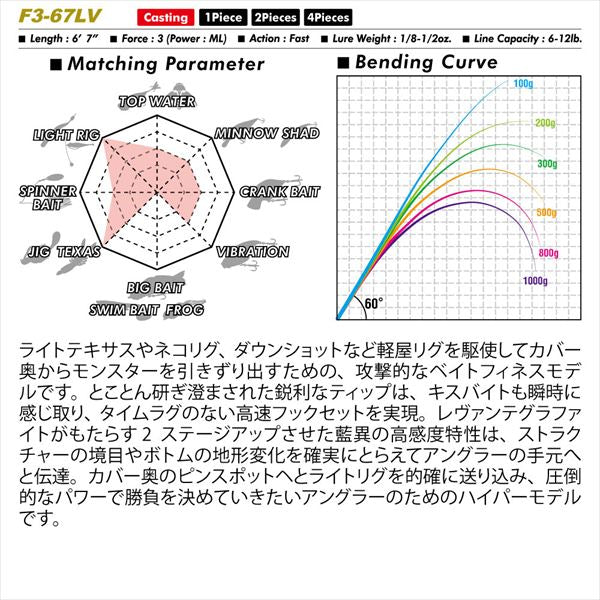 Megabass Bass Rod Levante JP F3-67LV (Baitcasting 1 Piece)