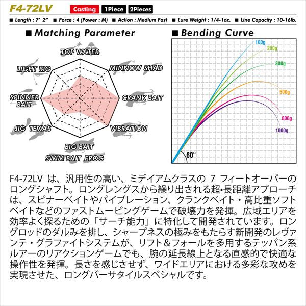 Megabass Bass Rod Levante JP F4-72LV 2P (Baitcasting 2 Piece)