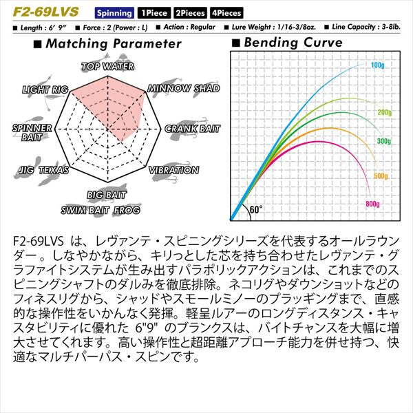 Megabass Bass Rod Levante SP JP F2-69LVS 2P (Spinning 2 Piece)