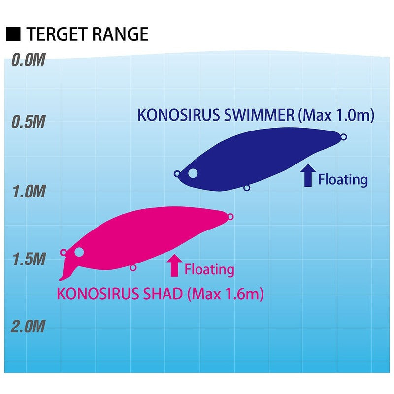 Megabass Konosirus Shad F PM Konoshiro