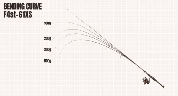 Megabass 22 Destroyer Hedgehog F4st-61XS (Spinning 1 Piece)