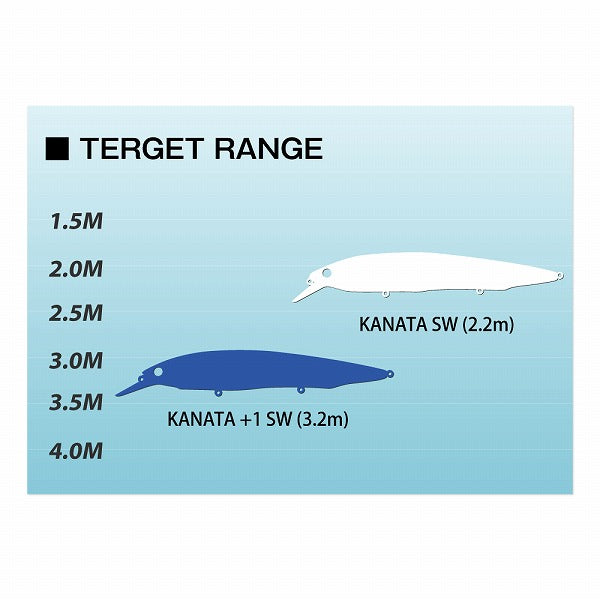 Megabass Seabass Lure Kanata+1 SW GP Citrus Chart Head