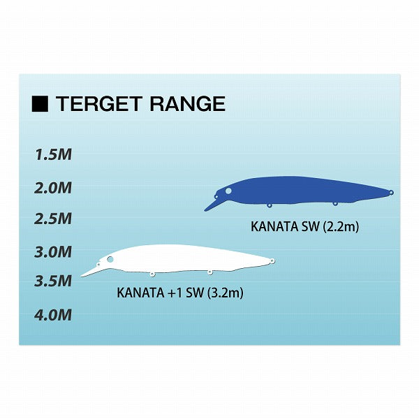 Megabass Seabass Lure Kanata SW GP Citrus Chart Head