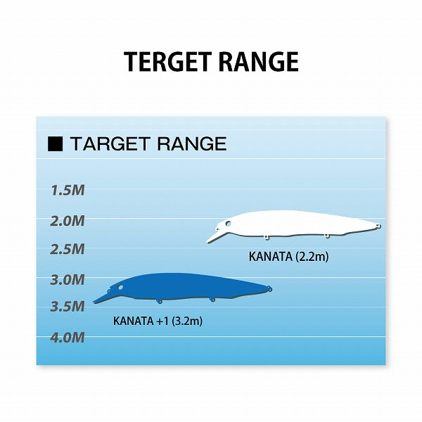 Megabass Bass Lure Kanata Plus1 FA Seayu