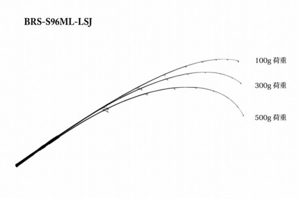 Jackall Saltwater Rod BRS-S96ML-LSJ (Spinning 2 Piece)